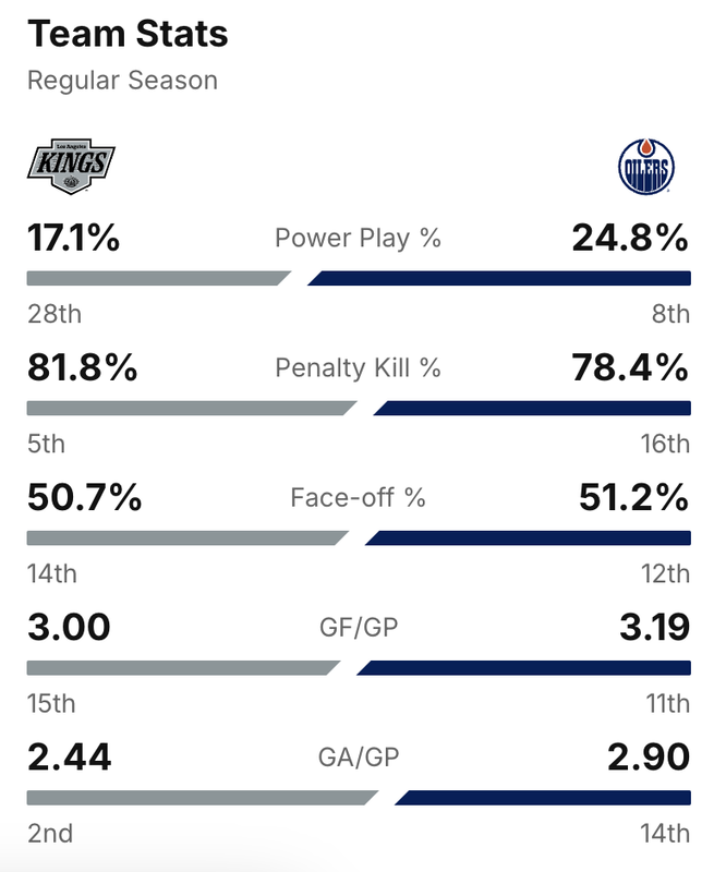 2025-G81-Stats2.png