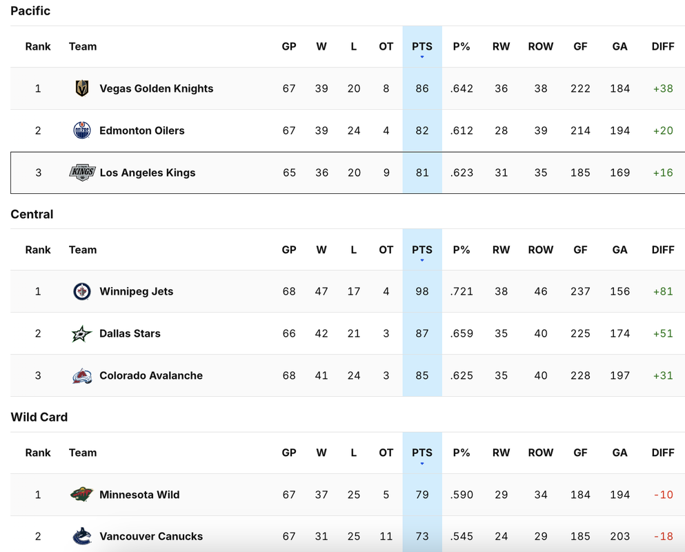 2025-G67-Standings.png
