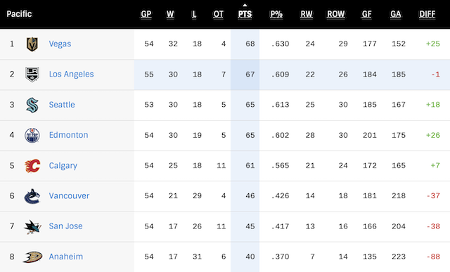 G55-Postgame-standings.png