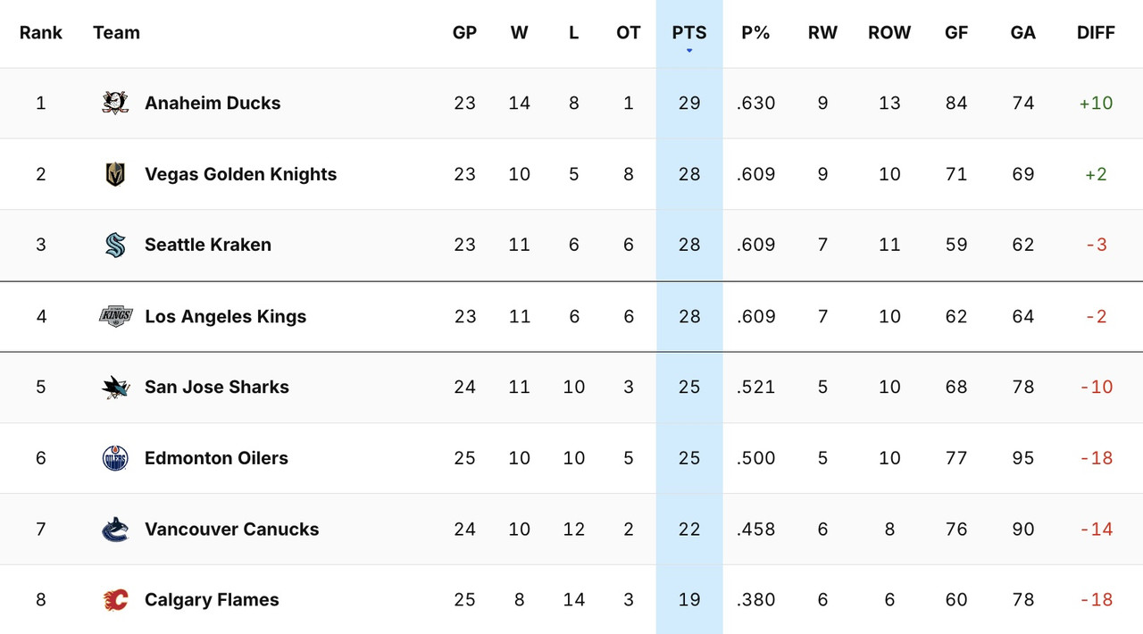 2025_G24_Standings.jpg
