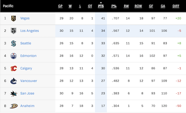 G31-Standings.png