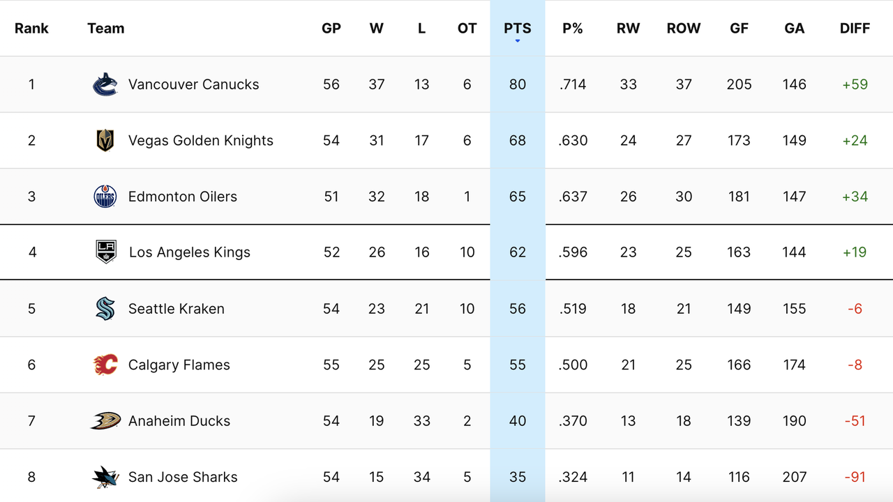 2024-G53-Standings.png