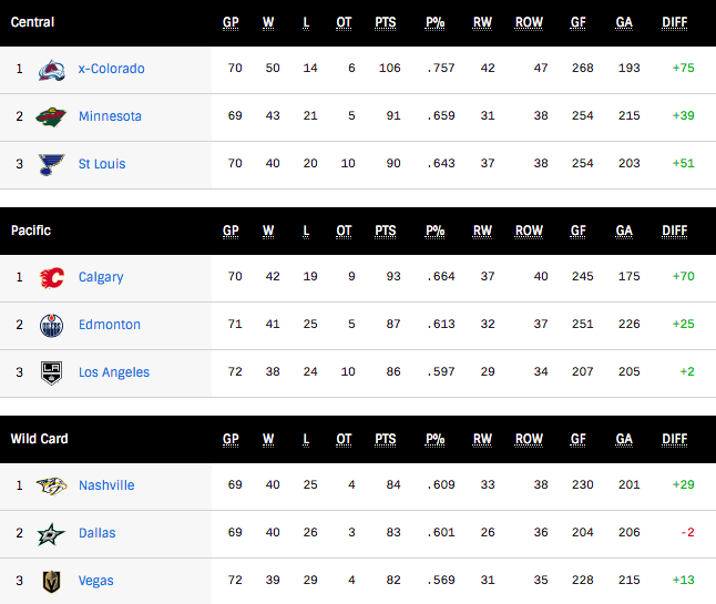 G73-Standings.png