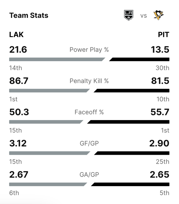 2024-G53-Team-Stats.png