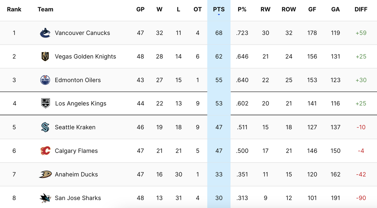 2024-G45-Standings.png