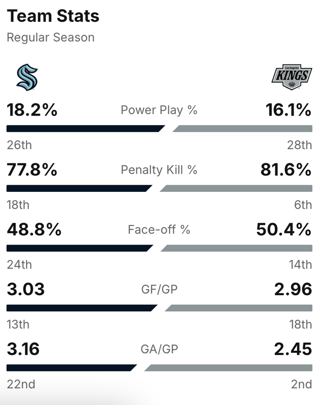 2025-G78-Stats.png
