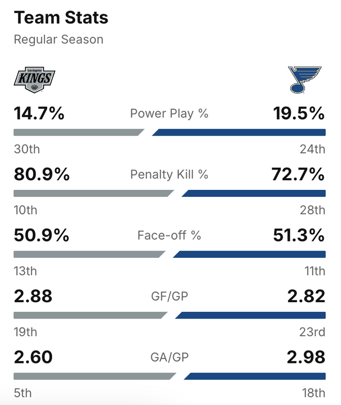 2025-G59-Stats.png