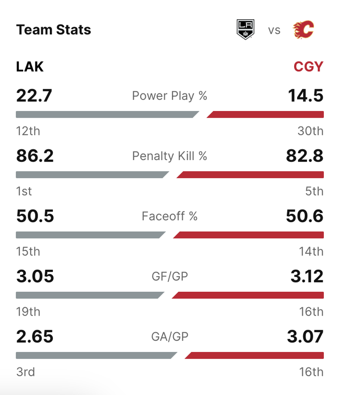 2024-G58-Team-Stats.png