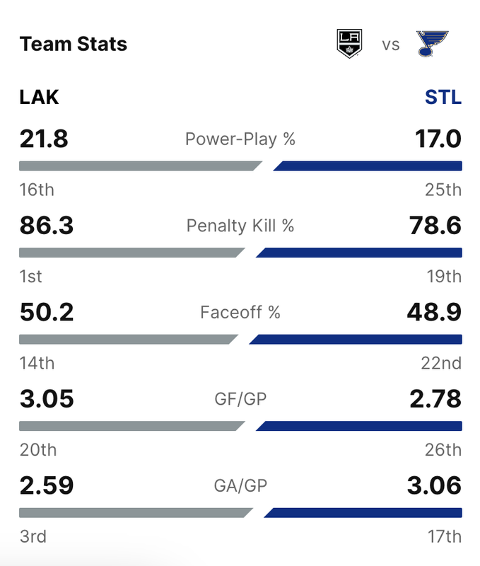 2024-G65-Team-Stats.png