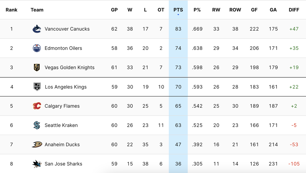 2024-G60-Standings.png