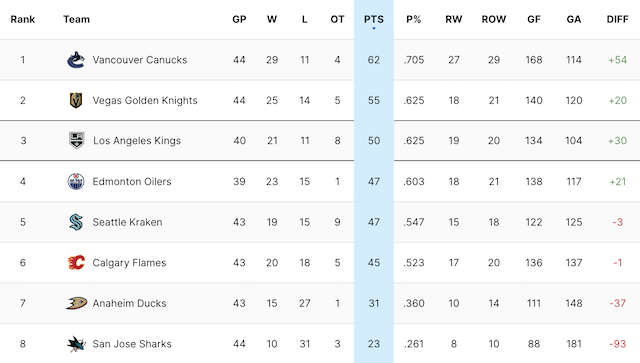 2024-G41-Standings.png