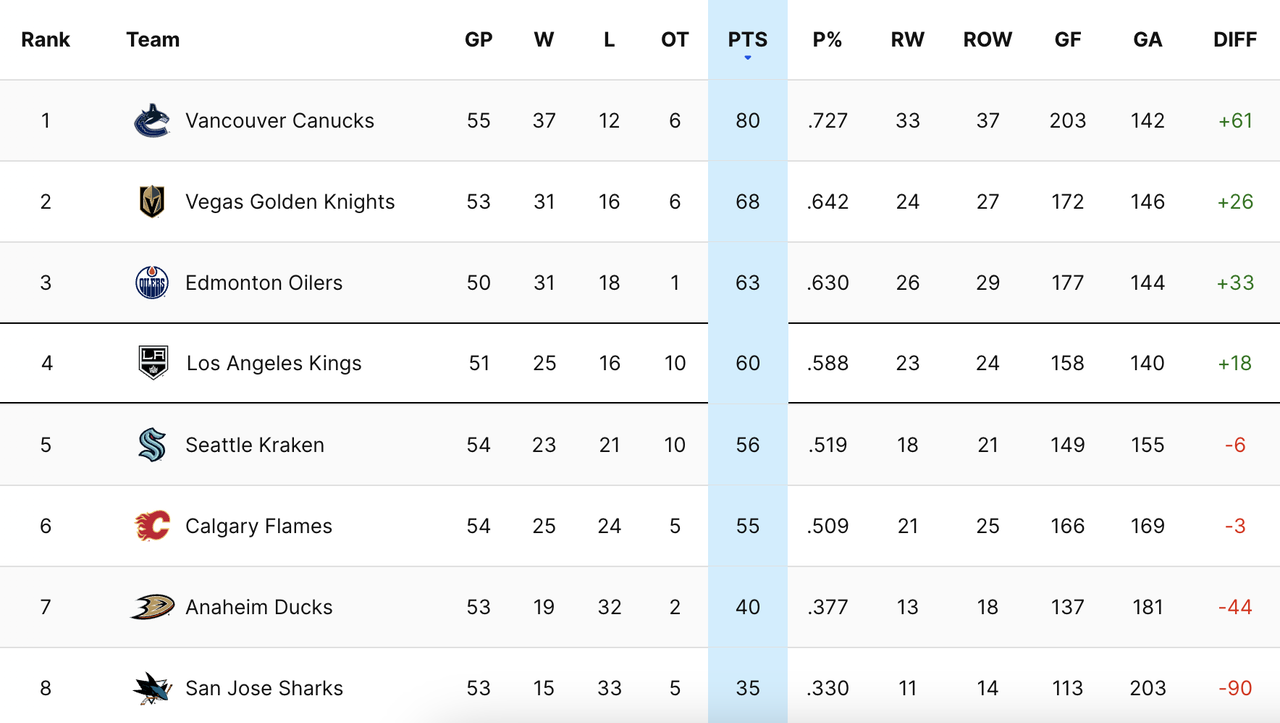 2024-G52-Standings.png