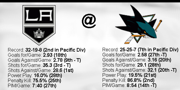 2021-22-Game-60-Sharks-Away-Stats.jpg