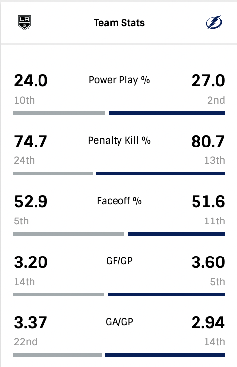 G52-Team-Stats.png