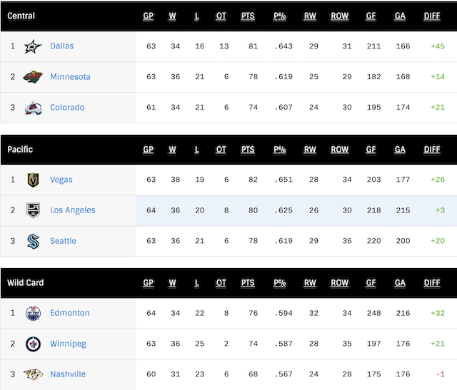 G65-WConf-Standings.png