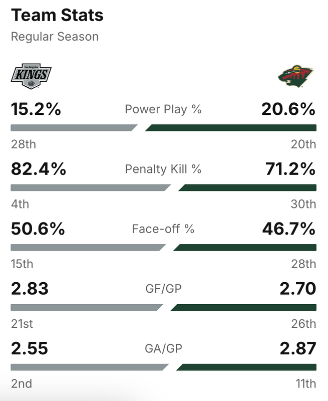 2025-G67-Stats.png