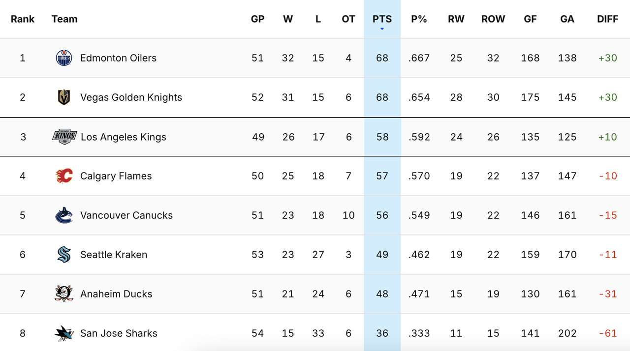 2025-G51-Standings.png