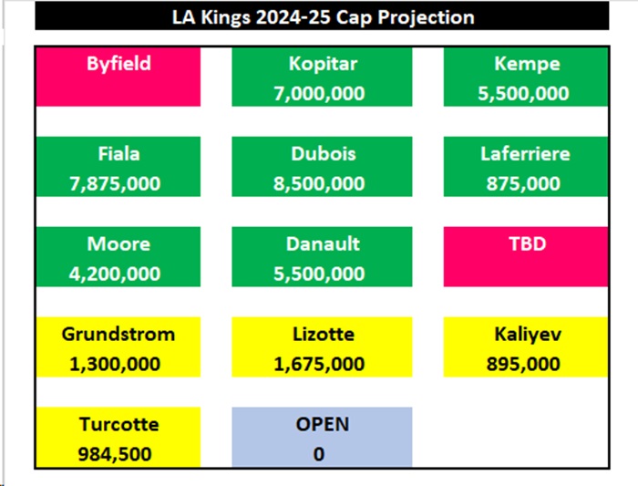 Kings202425cap_fwds_V1.jpg