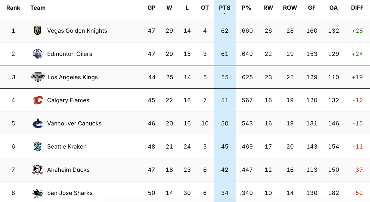 2025-G46-Standings.png
