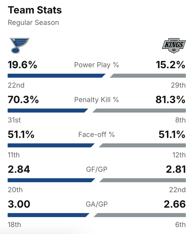 2025-G61-Stats.png