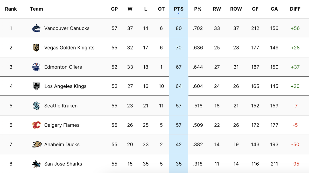 2024-G54-Standings.png