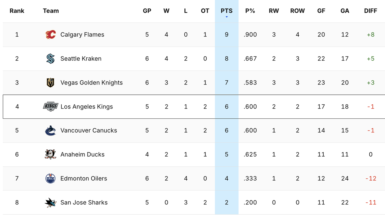 2024_G6_Standings.png