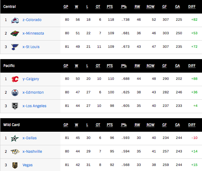 G82-Standings.png