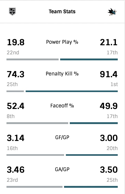 G23-Team-Stats.jpg