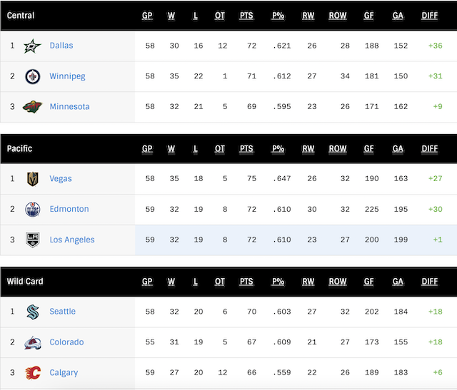 G60-WConf-Standings.png