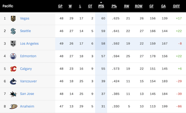 G50-Standings.png