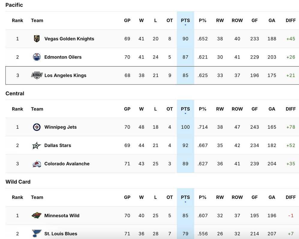 2025-G70-Standings.png
