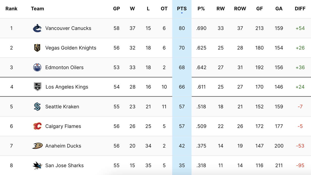 2024-G55-Standings.png