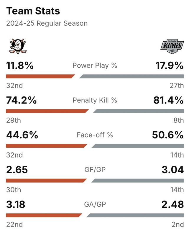 2025-PS7-stats.jpg