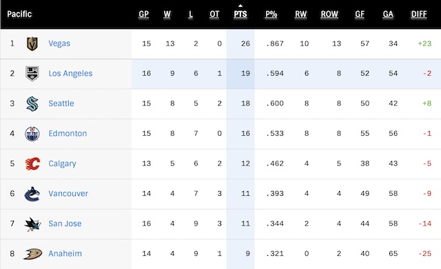 G17-Standings.jpg