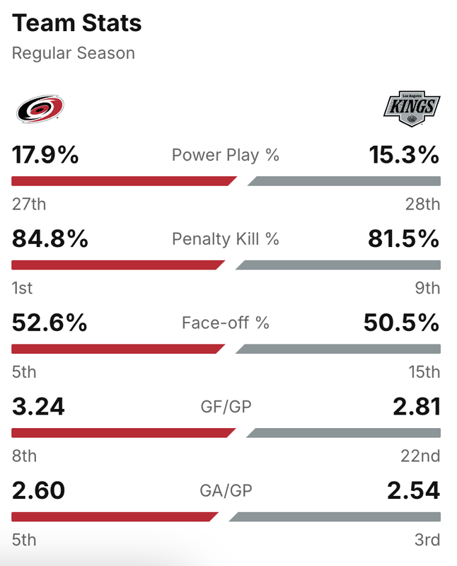 2025-G69-Stats.png