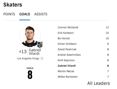 G14-Goal-Leaders.png