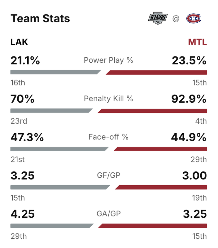 2024-G5-Stats.png