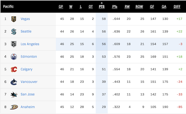 G47-Standings.png
