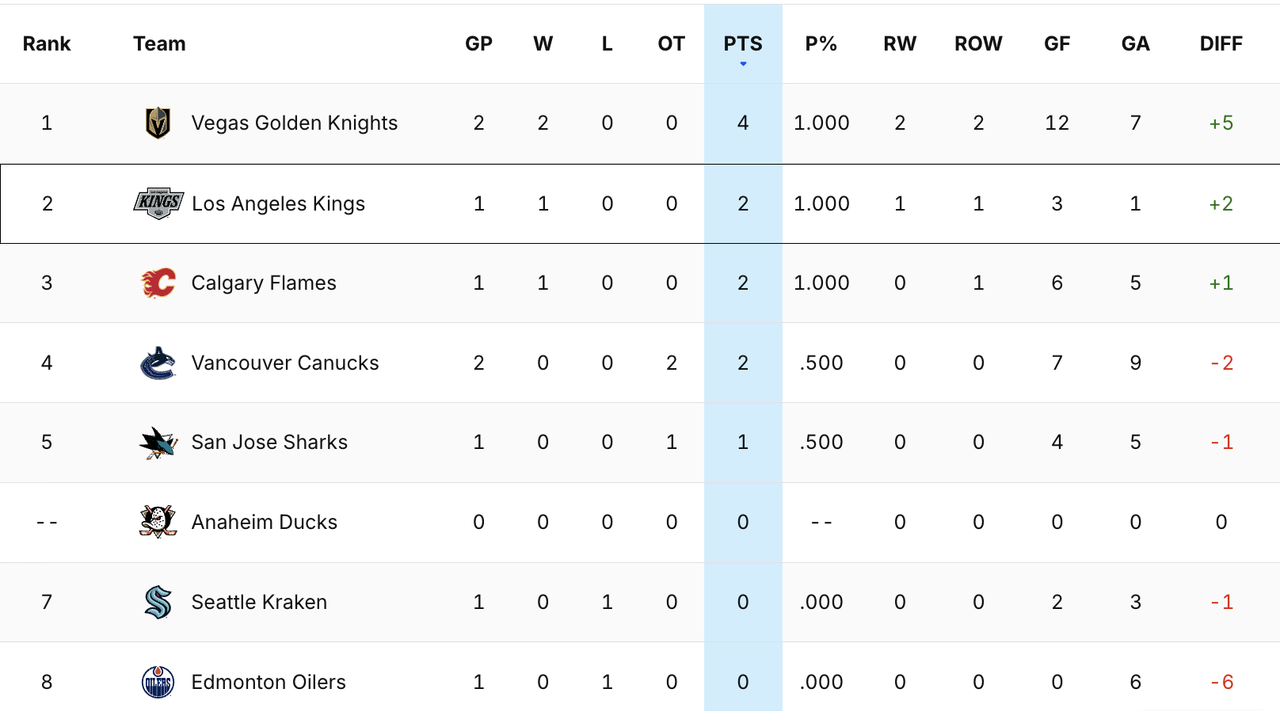 2024-G2-Standings.png