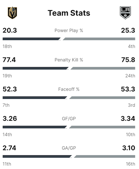 PS9-Team-Stats.png