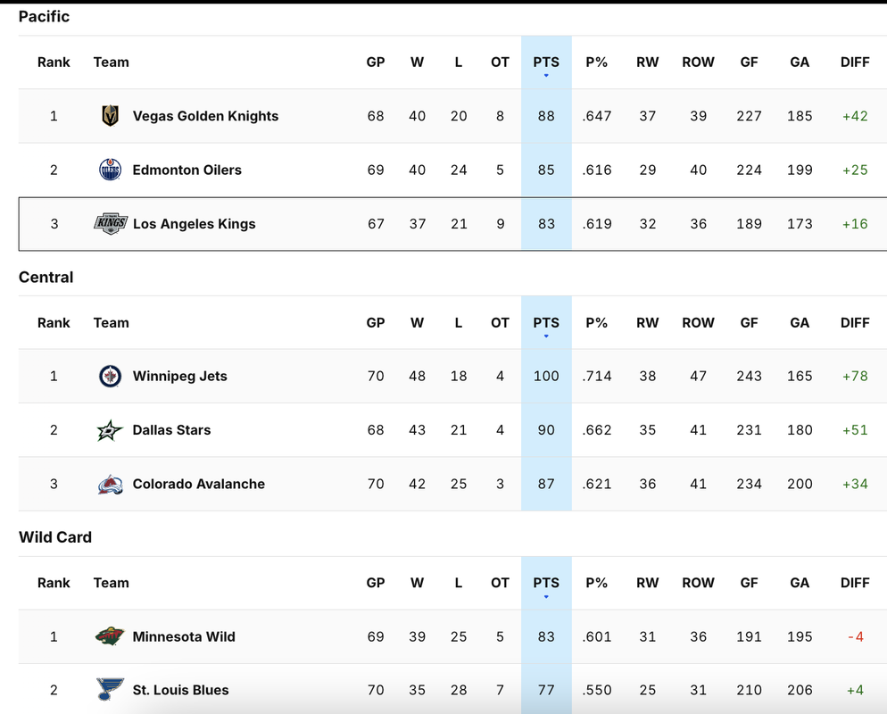2025-G69-Standings.png