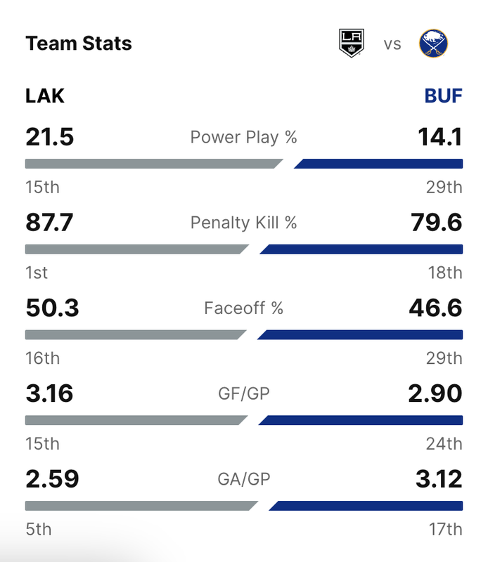 2024-G50-Team-Stats.png