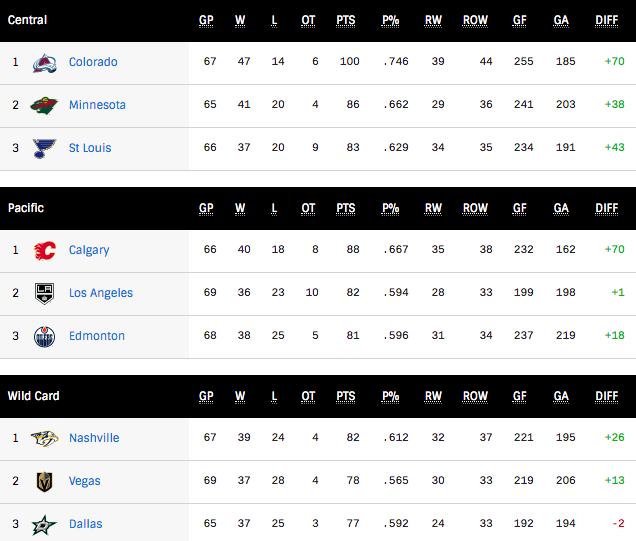 G70-WCStandings.png