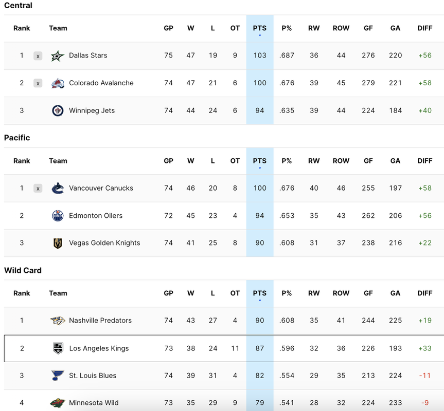 2024-G74-Standings.png