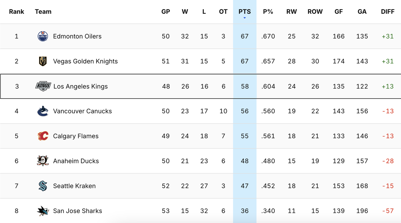 2025-G50-Standings.png
