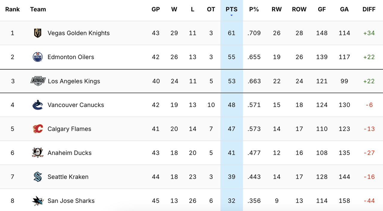 2025-G42-Standings.png