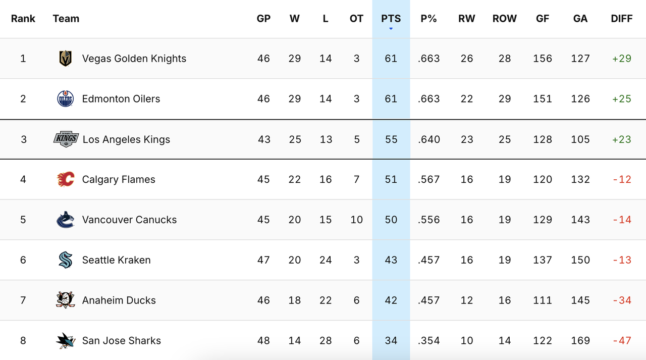 2025-G45-Standings.png