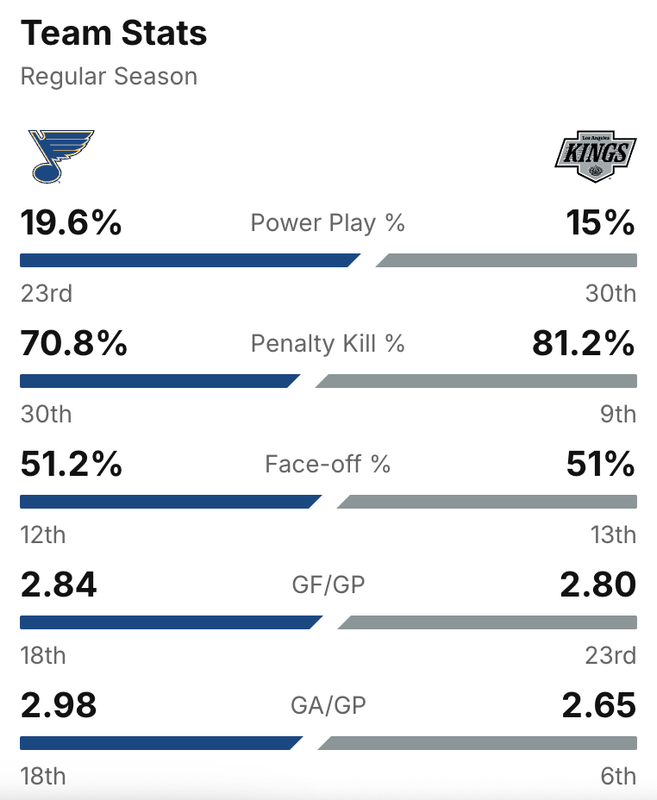 2025-G62-Stats.png