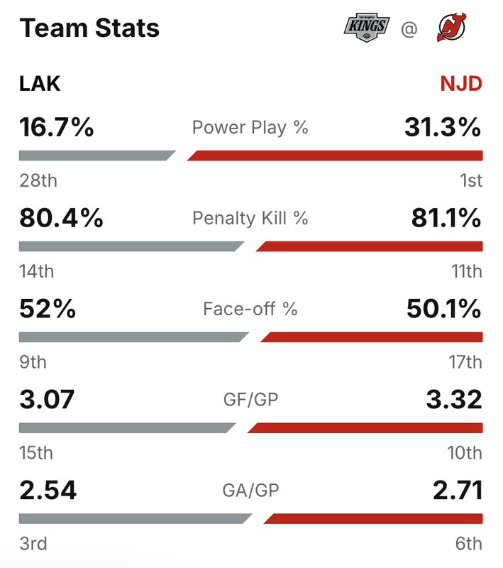 2024-G29-Stats.png