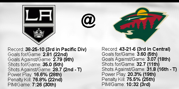 2021-22-Game-74-Wild-Away-Stats.jpg